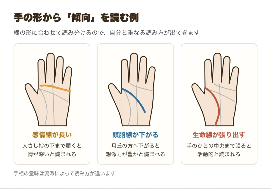 感情線・頭脳線・生命線の形の違いと、それぞれの読み方の例を並べた図