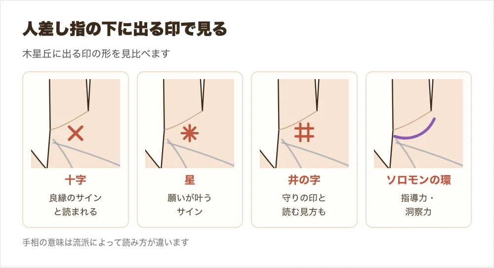 人差し指の下に出る印の違い、十字・星・井の字・ソロモンの環の4つを並べた図解