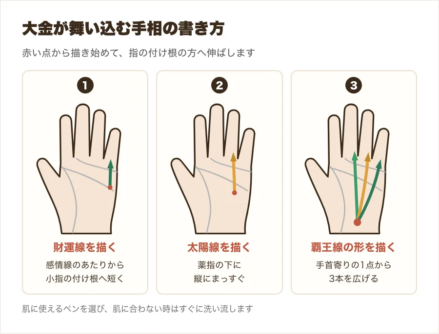 財運線を描く・太陽線を描く・覇王線の形を描く、の3つの書き方を並べた手順の図解