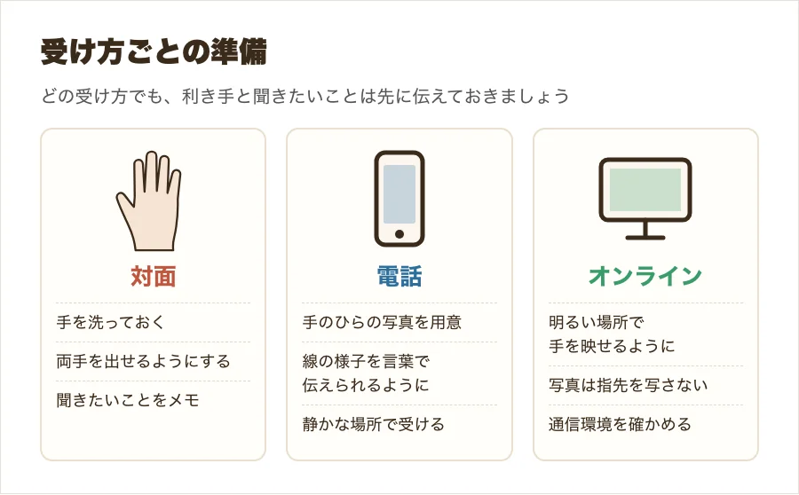 対面・電話・オンラインの手相鑑定で準備しておきたいことを並べた図