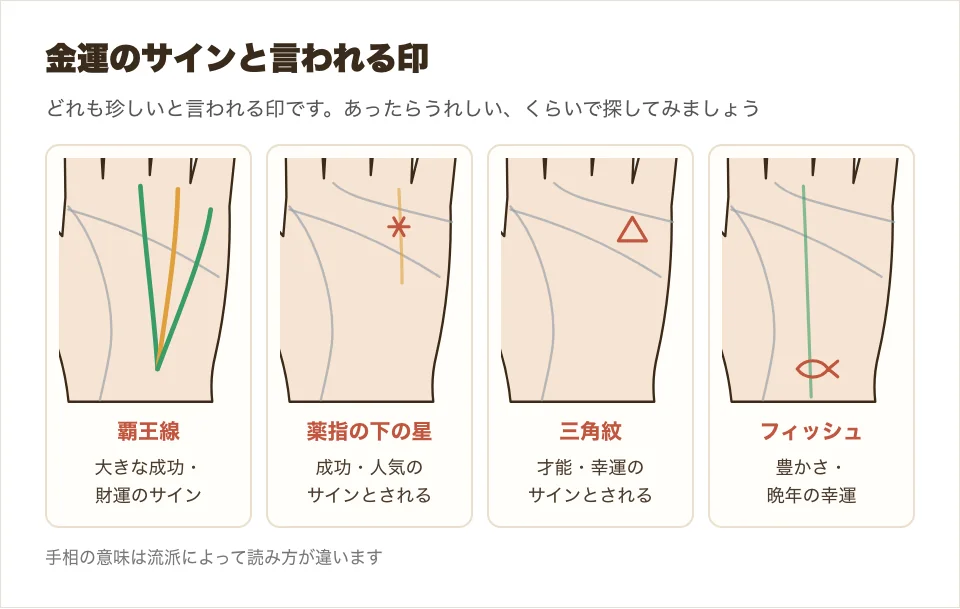 金運のサインと言われる印を並べた図解。覇王線・薬指の下の星・三角紋・フィッシュの4つ