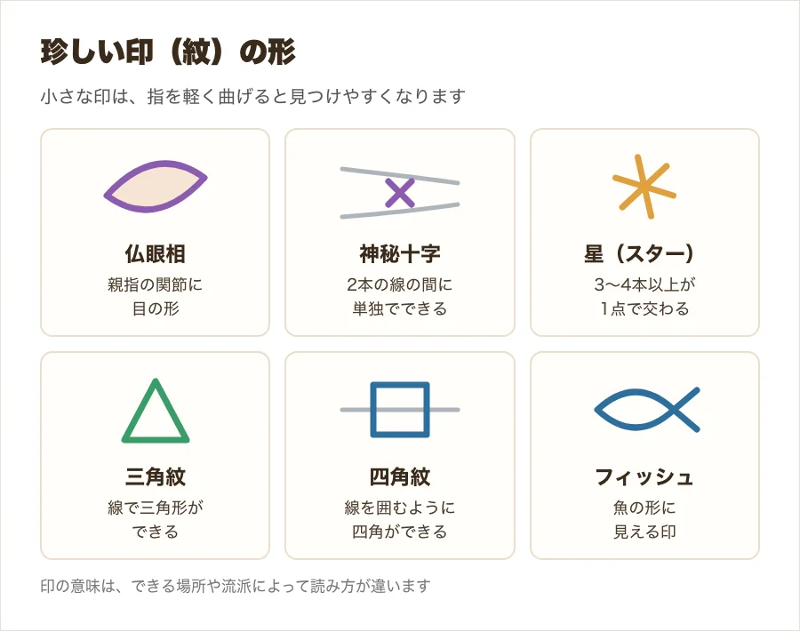 仏眼相・神秘十字・星・三角紋・四角紋・フィッシュの形を並べた図解