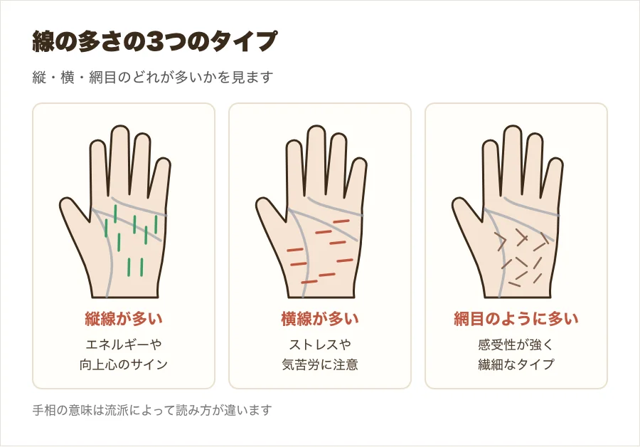 縦線が多い手・横線が多い手・細かい線が網目のように多い手の3つを並べて比べた図解