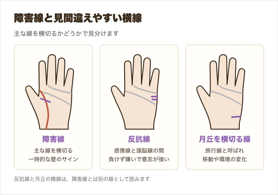 障害線・反抗線・月丘を横切る線の違いを比べた図