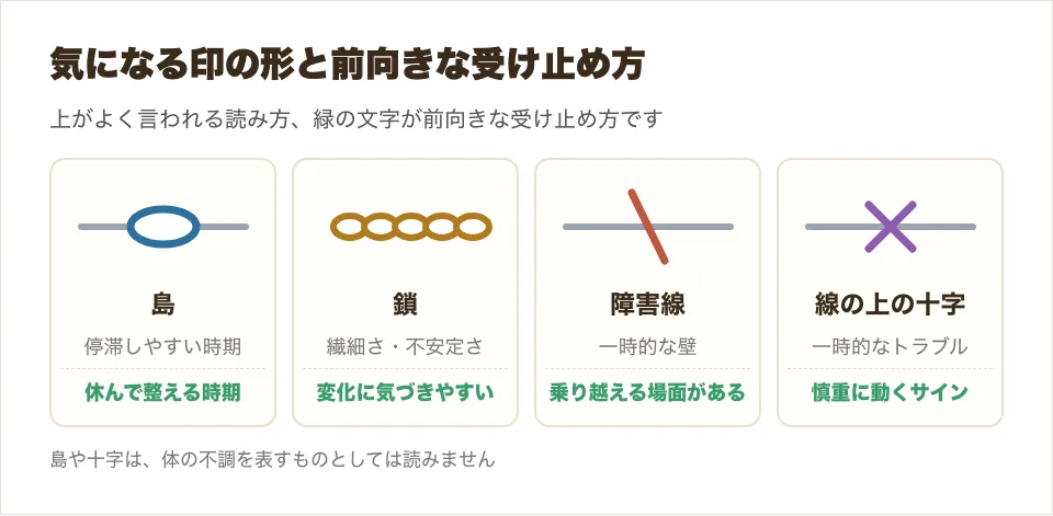 島・鎖・障害線・十字の形と、前向きな受け止め方を並べた図解