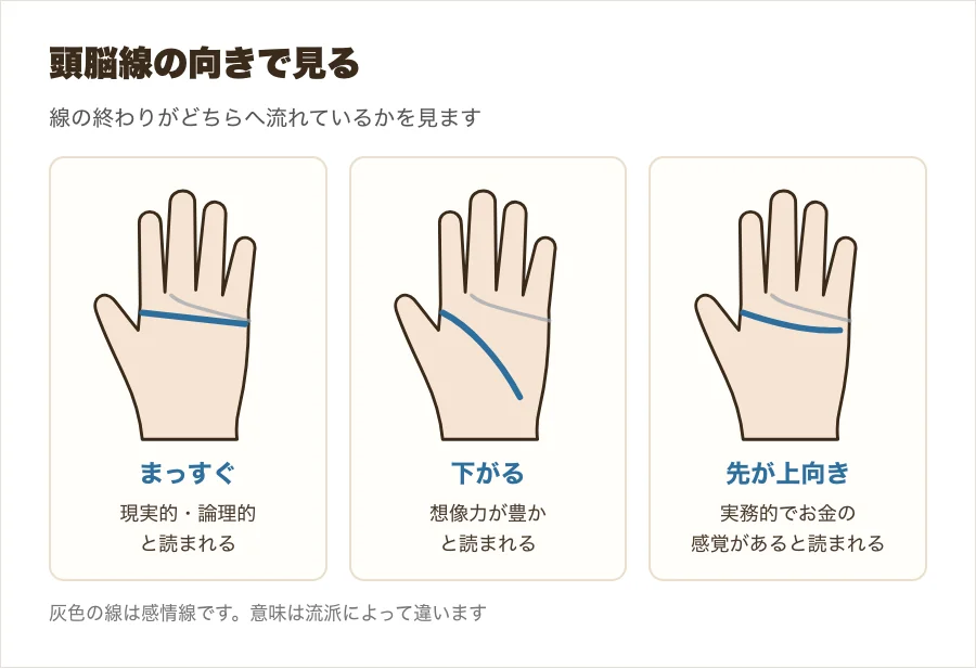 頭脳線の向きによる違いを並べた比較図